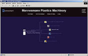 Mannesmann Plastics Machinery